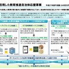 文科省、教員のICT活用指導力向上のための研修プログラム公開 画像