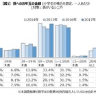 【年末年始】孫へのお年玉…関東と関西、平均が高いのは？ 画像