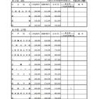 大阪私立中学校・高等学校、平成24年度の新入生納付金一覧 画像