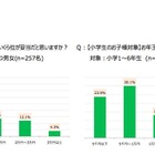 【年末年始】お年玉、妥当なのはいくら？親子間で8千円差 画像