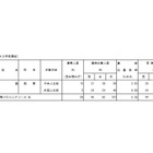 【高校受験2018】都立国際バカロレアコース、最終応募倍率は5.35倍 画像