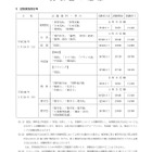 大学入試センター、受験上の注意を掲載 画像