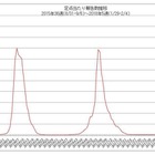 【インフルエンザ17-18】休校・閉鎖は10,752施設、前年の1.5倍 画像