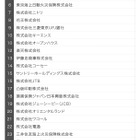 2019就活、女子学生が選ぶ注目企業ランキング…1位はANA 画像