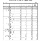 【高校受験2018】大分県公立高入試、第一次選抜の志願状況・倍率（確定）大分上野丘（普通）1.22倍など 画像