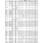 【高校受験2018】愛知県公立高入試、一般選抜の志願状況・倍率（2/23時点）旭丘（普通）1.68倍、市立向陽（国際科学）2.33倍など 画像