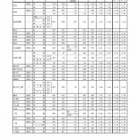 【高校受験2018】愛知県公立高入試、一般選抜の志願状況・倍率（確定）旭丘・岡崎など倍率変化なし 画像
