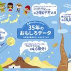 数字で見るTDR約35年間の軌跡、ピザ総数vsシンデレラ城ほか 画像