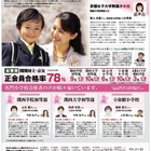 伸芽会が関西の合格速報…関関同立・京女の合格率78％ 画像