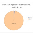 「自転車デビュー」低年齢化、親子で0.8歳差 画像
