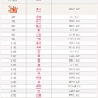 2017-18年の男の子の名前ランキング、自然を表す漢字が上位 画像