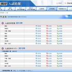 日能研が倍率速報ページを公開…出願状況を随時更新 画像
