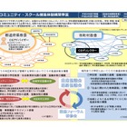文科省、H30年度「コミュニティ・スクール」構築を促進 画像
