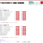 四谷大塚、合不合判定テスト最終第4回の偏差値一覧公開 画像