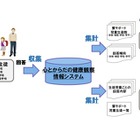 岩手県教委、児童生徒の「心とからだの健康観察情報システム」…富士通 画像
