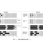 高校生の修学支援制度の効果と影響、文科省が調査 画像