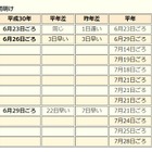 2018年、早くも関東甲信で梅雨明け…6月は統計史上初 画像