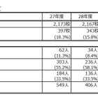 教職員らによる体罰は減少、暴言は増加…都内公立学校の実態を調査 画像