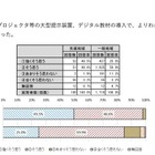 電子黒板・デジタル教材の導入、85.7％が「よりわかる授業」に 画像