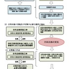 通学路の安全点検、防犯面から対応を要請…文科省 画像