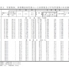 働く母親、初の7割超え…全世帯平均所得は560万2千円 画像