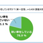 約3人に1人が受講する人気の習い事とは？ 画像