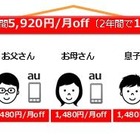 KDDI、スマホ新料金…固定通信との組み合わせで月1,480円割引 画像