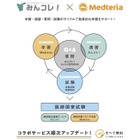学習から試験まで、医学生を支援…Medteriaとみんコレ！が連携 画像