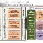 東大、サステイナビリティ学の国際リーダー養成プログラム 画像