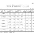 国家公務員採用試験2018合格発表、一般職4.9倍・皇宮護衛官20.5倍 画像