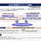 私立大学研究ブランディング事業、H31年度は公募せず 画像