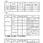 【センター試験】平均点一覧（中間集計）が公開 画像