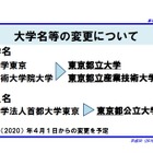 「在学生・卒業生に対する配慮を最優先」に…首都大、東京都立大学へ名称変更 画像