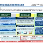 「英語4技能」育成にICT活用、教師向け研修も…文科省 画像