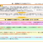 学童保育、2021年度まで25万人増で待機児童解消へ…新プラン策定 画像