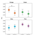 柑橘系の匂いはオレンジ色が覚えにくくなる、学習教材への期待も 画像