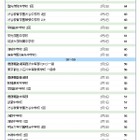 【中学受験2019】サピックス小学部 上位校偏差値＜2018年9月＞ 画像