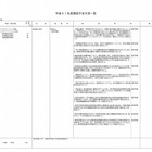 2019年度開設の専門職大学、申請17件のうち認可は1校のみ 画像