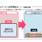セカンドキャリアを考えるママ必読、私の壁はどこ？夫の扶養範囲内か？外か？ 画像