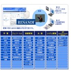 授業管理システム「RENANDI」に新ラインアップ 画像