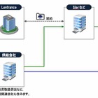 Lentrance、学校へのデジタル教科書供給と利用に向け3方式提供 画像