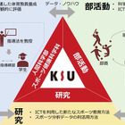 ICTを活用したスポーツ遠隔指導の実証実験を開始…九州産業大学、ソフトバンク 画像