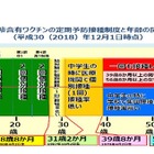 風しん対策、成人男性の予防接種を3年間無料に…厚労省 画像