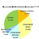 働く親へ憧れるか否か、親子の会話時間が影響…子ども調査 画像