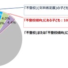 不登校傾向にある中学生、推計33万人…日本財団が実態調査 画像