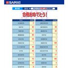 【中学受験】女子御三家、武蔵、慶應普通部、フェリスなど…2012 SAPIX合格速報 画像