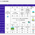 ソフトバンク、被災高校生300名をUCバークレーに3週間招待 画像
