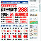 【中学受験】早稲アカ、開成・麻布などで合格者数過去最高更新 画像