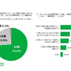 成人式の実施年齢「20歳」希望、理由は受験…18歳意識調査 画像