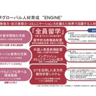 千葉大学、全学生に海外留学を必修化…2020年度より 画像